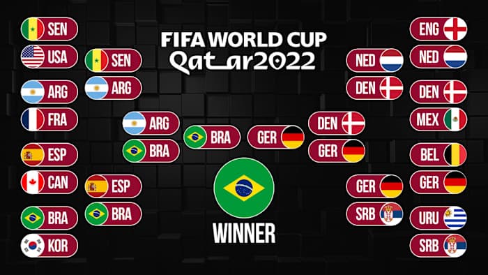 Predictions for the 2022 World Cup
